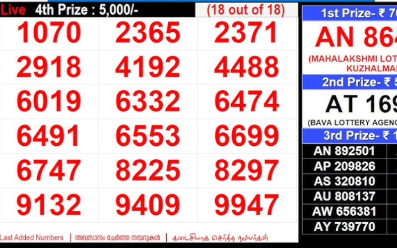 Akshaya Lottery at Big Daddy Game Casino featured image